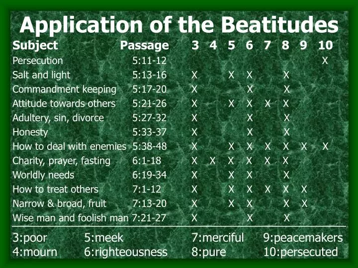application of the beatitudes