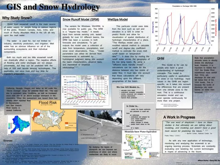 gis and snow hydrology