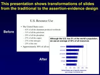 This presentation shows transformations of slides from the traditional to the assertion-evidence design