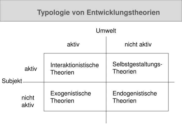 typologie von entwicklungstheorien