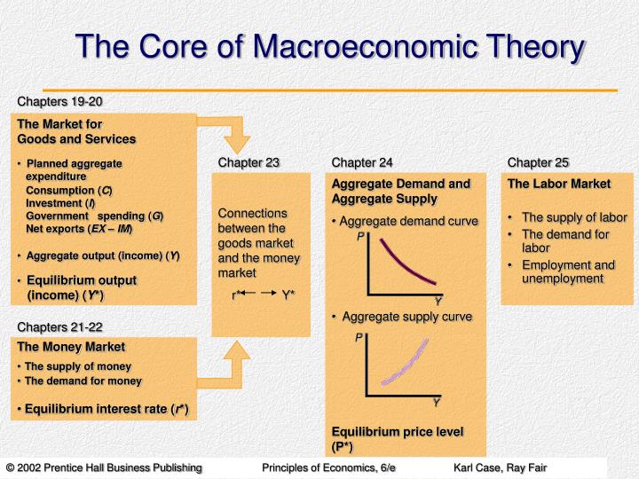the core of macroeconomic theory