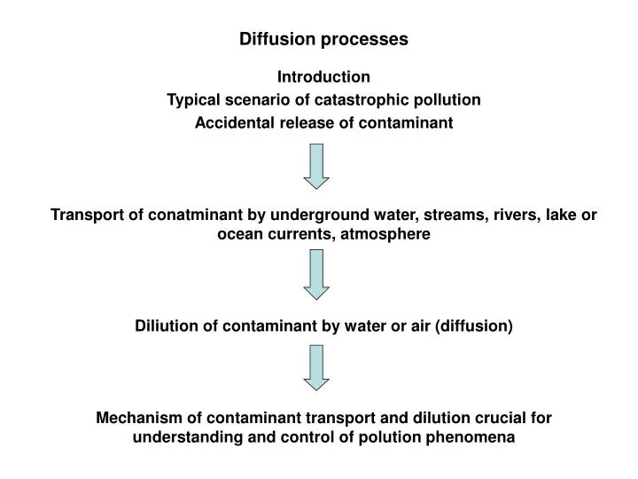 diffusion processes