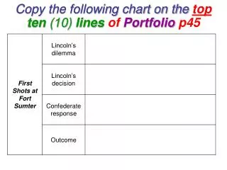 Copy the following chart on the top ten (10) lines of Portfolio p45