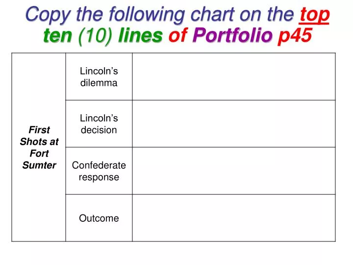 copy the following chart on the top ten 10 lines of portfolio p45