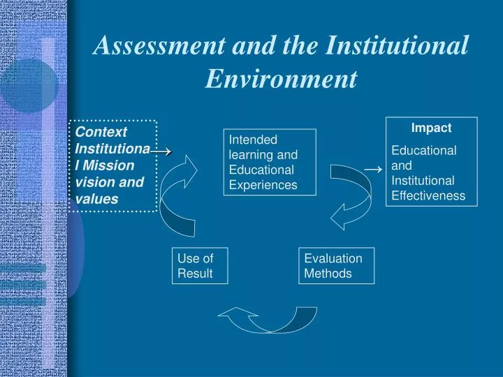 assessment and the institutional environment