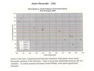 Jason Alexander - USU