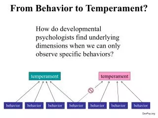 From Behavior to Temperament?