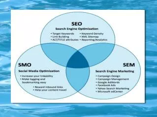 Internet Marketing Company with Best SEO Services