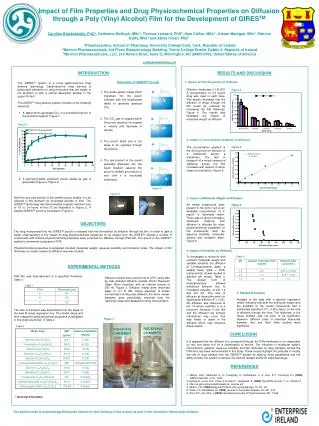 Impact of Film Properties and Drug Physicochemical Properties on Diffusion through a Poly (Vinyl Alcohol) Film for the D