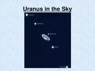 Uranus in the Sky