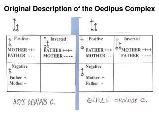 original description of the oedipus complex