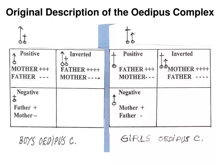 original description of the oedipus complex
