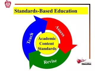 Academic Content Standards