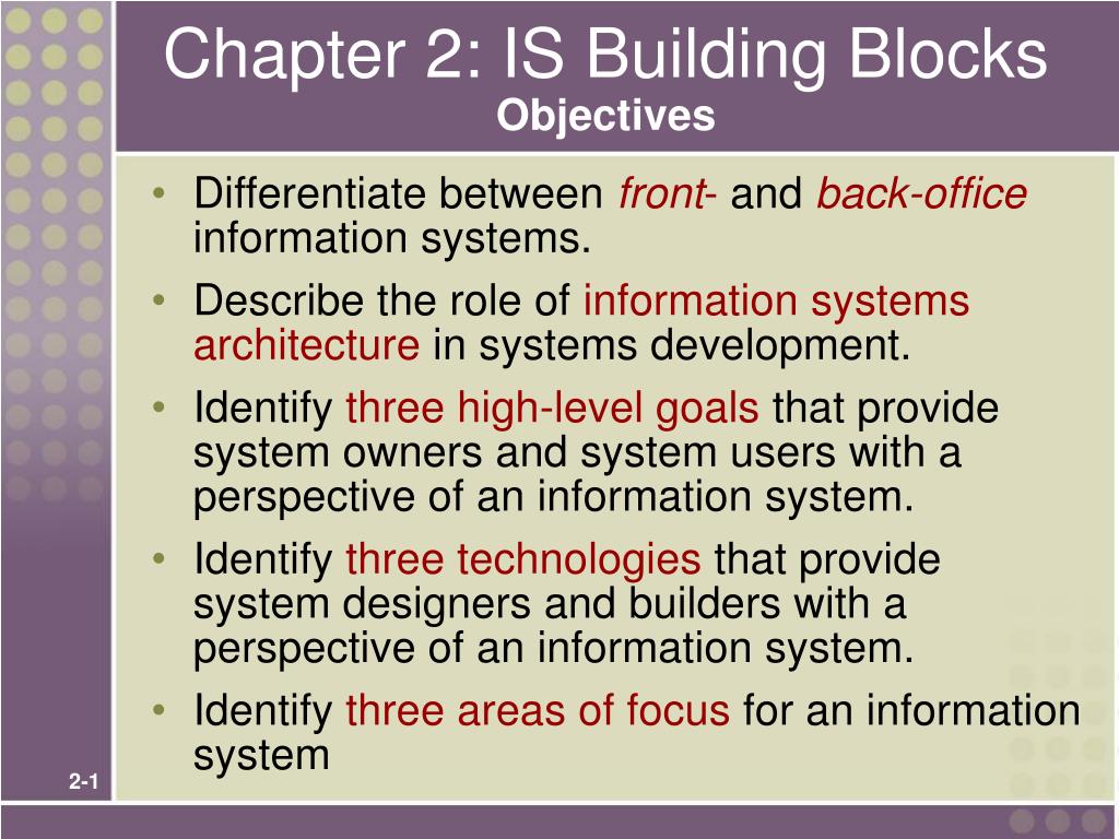 PPT - Chapter 2: IS Building Blocks Objectives PowerPoint Presentation ...