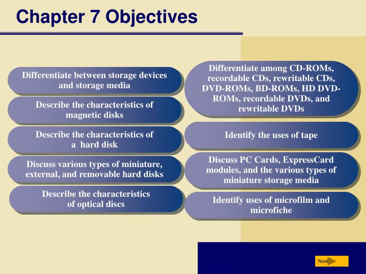 chapter 7 objectives