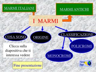 i marmi