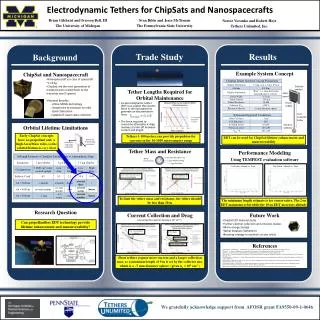 ChipSat and Nanospacecraft Orbital Lifetime Limitations Research Question