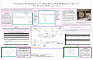 Constructing an Analog Digital Converter (ADC) to Measure Neutron Depolarization in Deuterium Aung Kyaw Sint and Dr. Ale