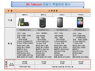 SK Telecom 단말기 특별판매 행사