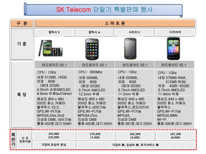 sk telecom