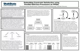 Embedding Constraint Satisfaction using Parallel Soft-Core Processors on FPGAs