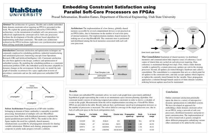 embedding constraint satisfaction using parallel soft core processors on fpgas