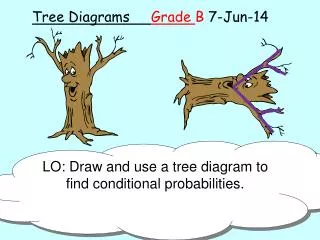 Tree Diagrams Grade B 7-Jun-14