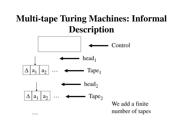 multi tape turing machines informal description
