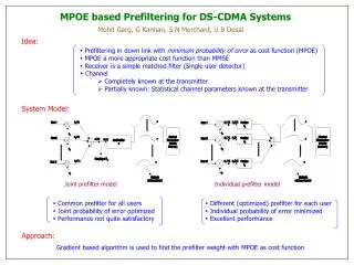 Gradient based algorithm is used to find the prefilter weight with MPOE as cost function