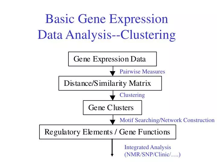 basic gene expression data analysis clustering