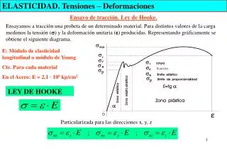 elasticidad tensiones deformaciones