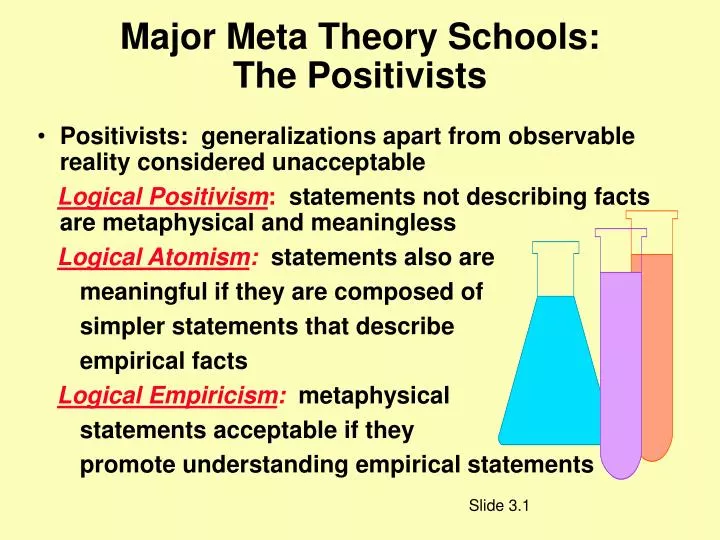 major meta theory schools the positivists