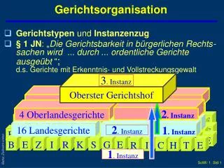 gerichtsorganisation