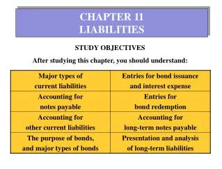 CHAPTER 11 LIABILITIES