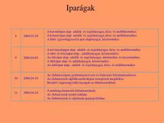 Iparágak