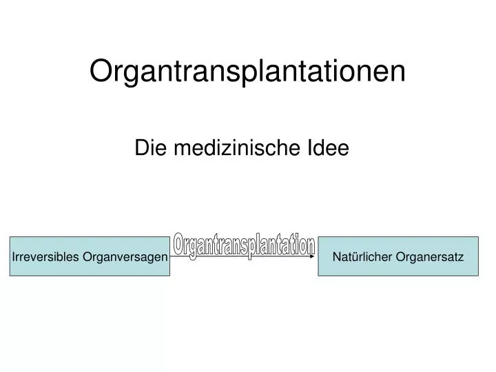 organtransplantationen