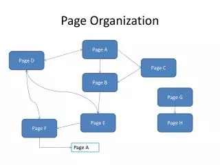 Page Organization