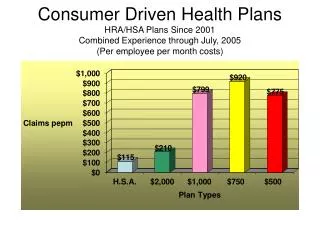 Consumer Driven Health Plans HRA/HSA Plans Since 2001 Combined Experience through July, 2005 (Per employee per month cos