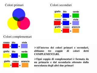 All’interno dei colori primari e secondari, abbiamo tre coppie di colori detti COMPLEMENTARI.