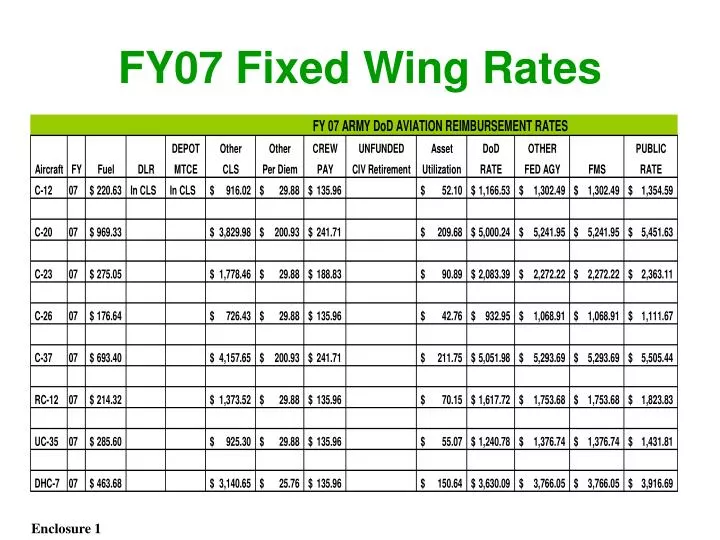 fy07 fixed wing rates