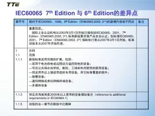IEC60065 7 th Edition ? 6 th Edition ????