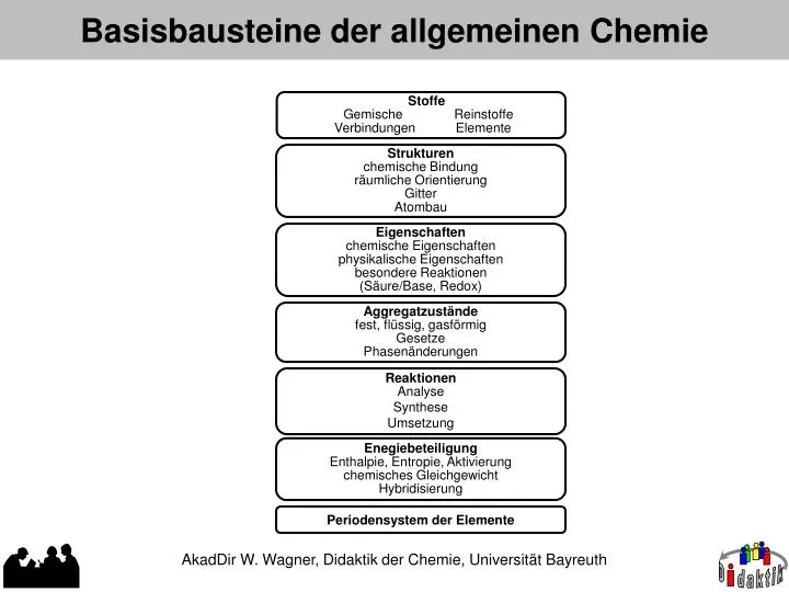 basisbausteine der allgemeinen chemie