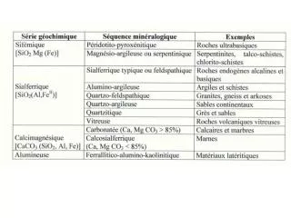 classification g ochimique