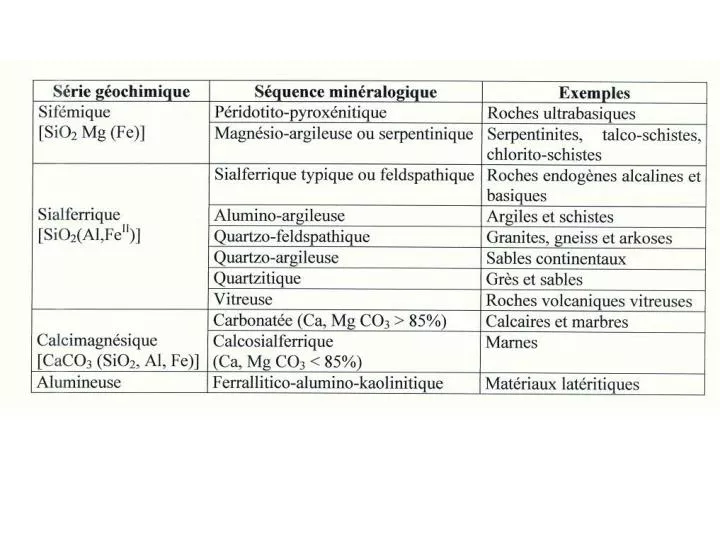 classification g ochimique