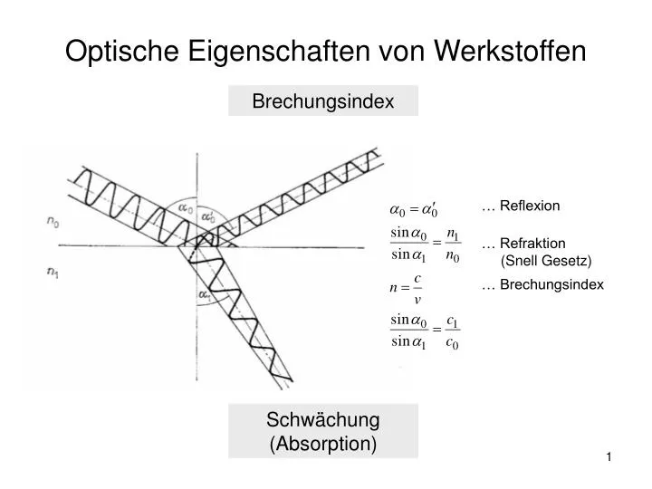 optische eigenschaften von werkstoffen