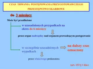 CZAS TRWANIA POSTĘPOWANIA PRZYGOTOWAWCZEGO PRZESTĘPSTWO SKARBOWE