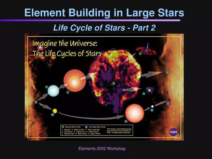 element building in large stars