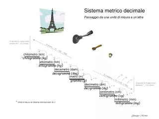 sistema metrico decimale