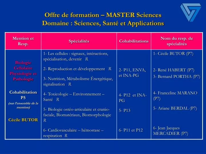 offre de formation master sciences domaine sciences sant et applications