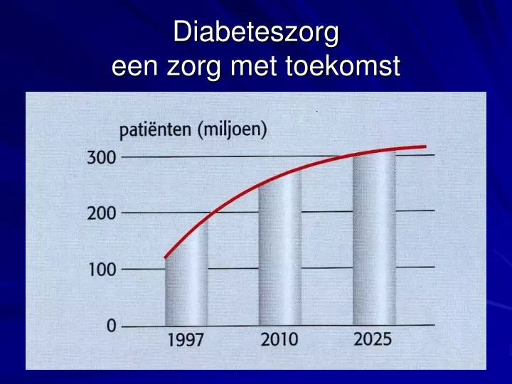 diabeteszorg een zorg met toekomst